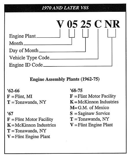 Six Cylinder Chevrolet Engine Serial Numbers Baldcirclecart